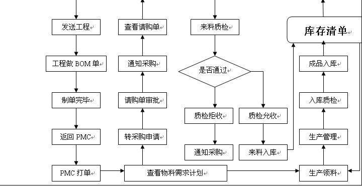 精益管理出效益 LED顯示屏企業(yè)車間現(xiàn)場(chǎng)管理細(xì)則如何節(jié)約隱性成本