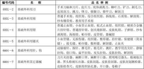 一類醫(yī)療器械產(chǎn)品_word文檔在線閱讀與下載_免費文檔